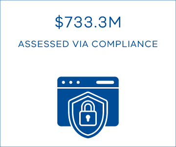 $733.3M assessed via compliance 