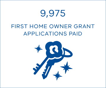 9,975 First Home Owner Grant applications paid