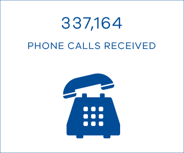 337,164 phone calls received