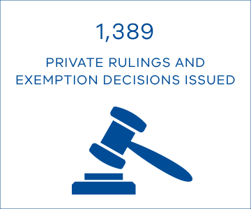 1,389 private rulings and exemption decisions issued