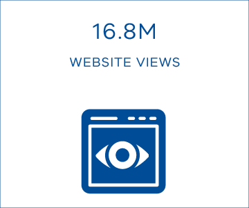 16.8M website views