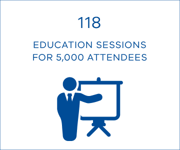 118 education sessions for 5,000 attendees