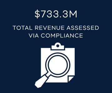 $733.3M total revenue assessed via compliance