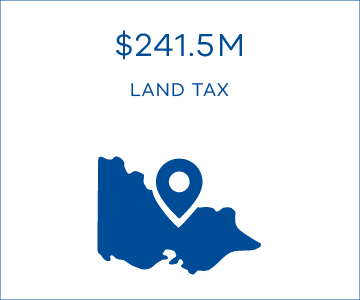 $241.5M land tax