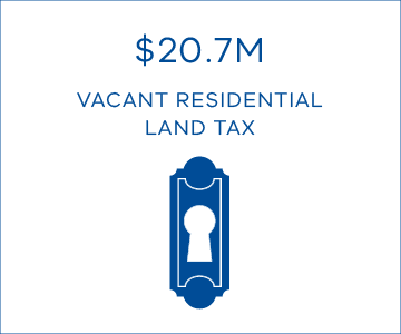 $20.7M vacant residential land tax