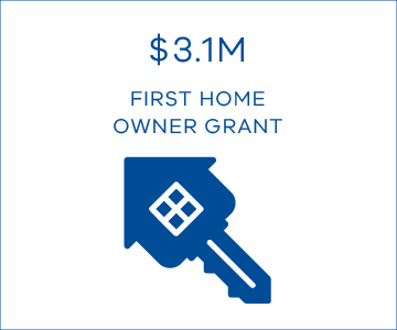 $3.1M First Home Owner Grant