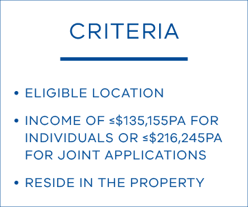 Criteria: eligible location; income of ≤$135,155PA for individuals or ≤216,245PA for joint applicants; reside in the property