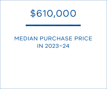 $610,000 median purchase price in 2023–24