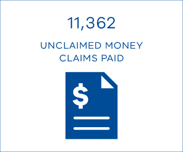 11,362 unclaimed money claims paid