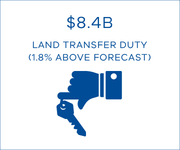 $8.4B land transfer duty (1.8% above forecast)