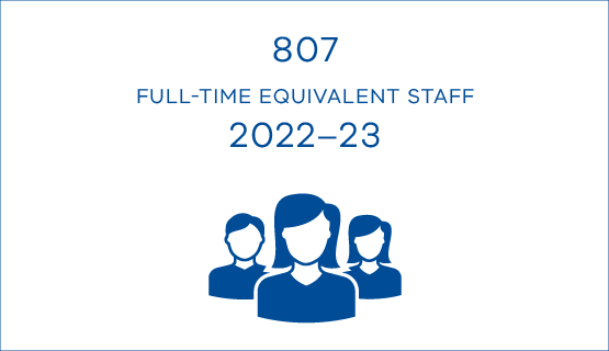 807 full-time equivalent staff 2022–23