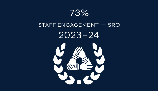 73% staff engagement - SRO 2023-24