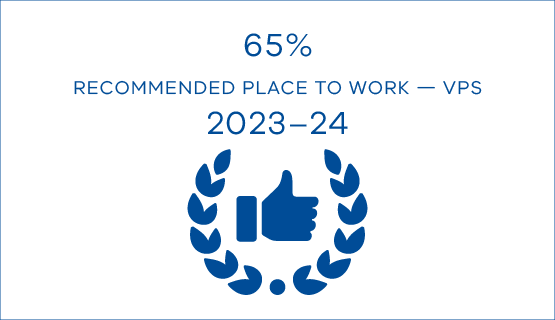 65% recommended place to work - VPS 2023-24