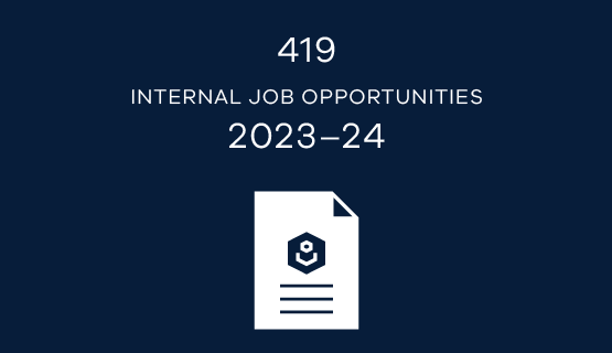 419 internal job opportunities 2023–24