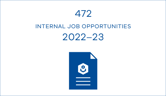 472 internal job opportunities 2022–23