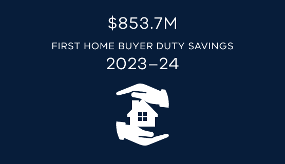 $853.7M first home buyer duty savings 2023–24