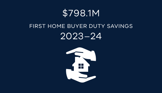 $798.1M first home buyer duty savings 2023–24