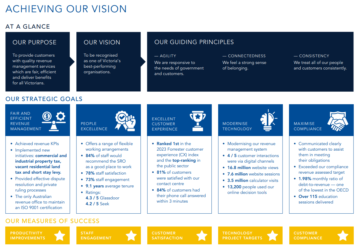 Achieving our vision